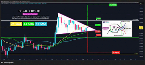 XRP