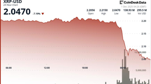 Slides 7% as Technical Breakdown Opens Move to $1.80