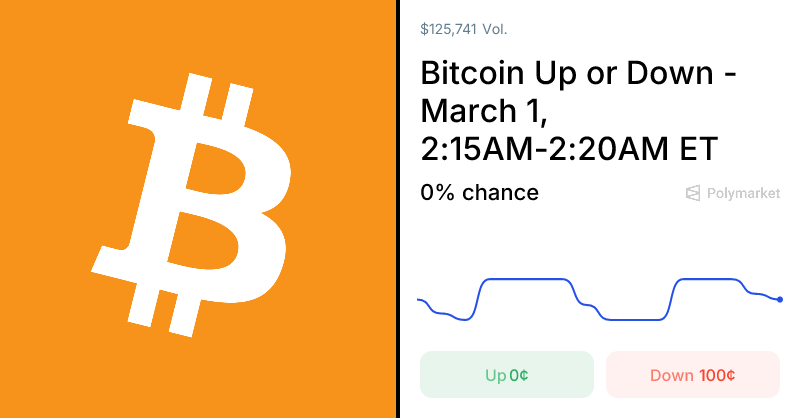 Bitcoin Up or Down - 5 Minutes Predictions & Odds